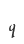 q