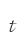 t